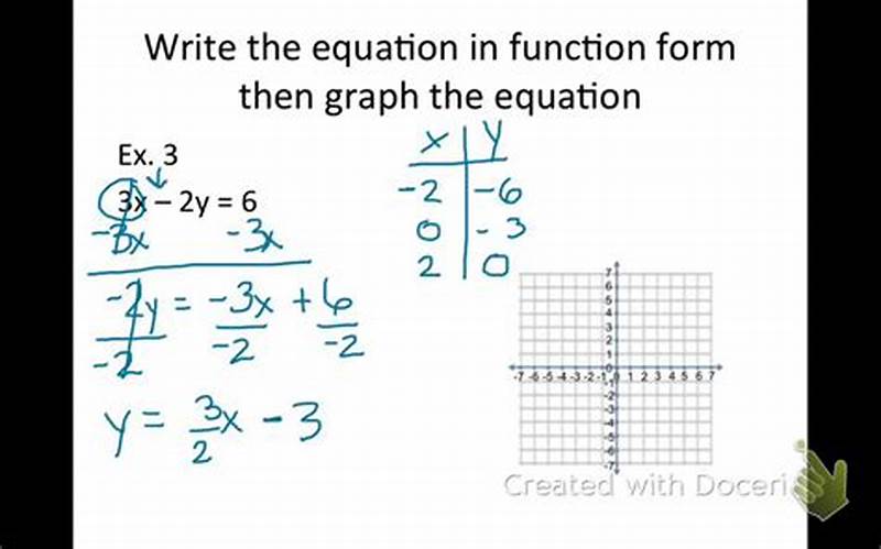How To Write Equation In Function Form