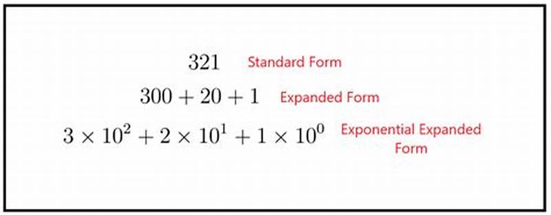 How To Write Exponents In Expanded Form