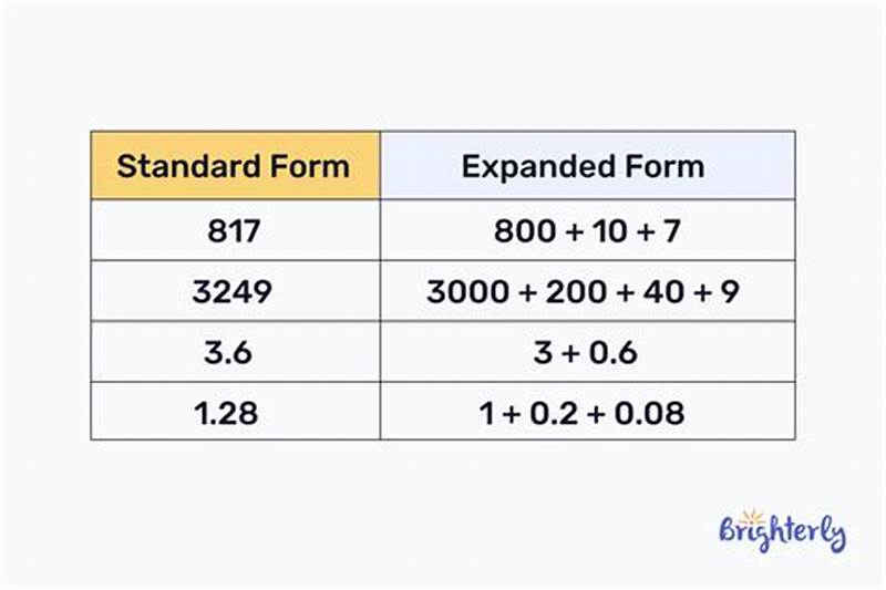 How To Write Math In Expanded Form