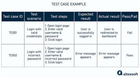 How To Write Uat Test Cases - Birthrepresentative14