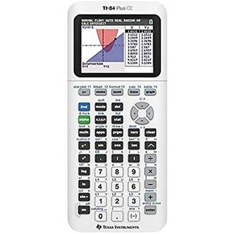 Mastering Graphing Calculators: Quick Tips on How to Zoom Out for Better Analysis