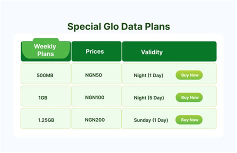 How To break Glo Weekend Data Plan counterweight
