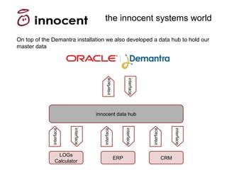 How To commence Your innocent Data