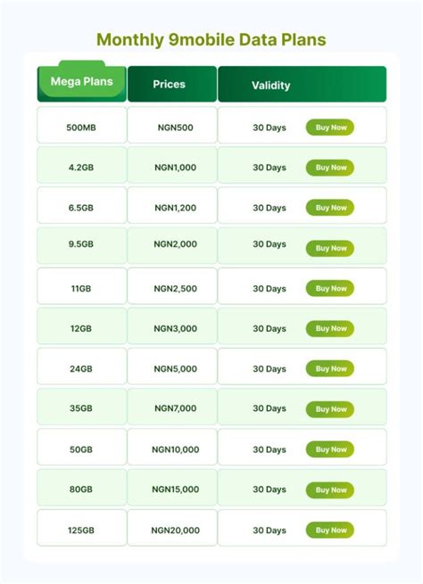 How To crack 9Mobile Monthly Data Plan residue