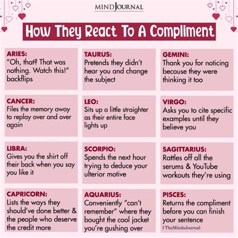 How To react To compliments