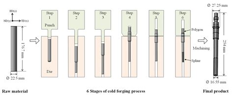 How To tie in This shaft On microcomputer