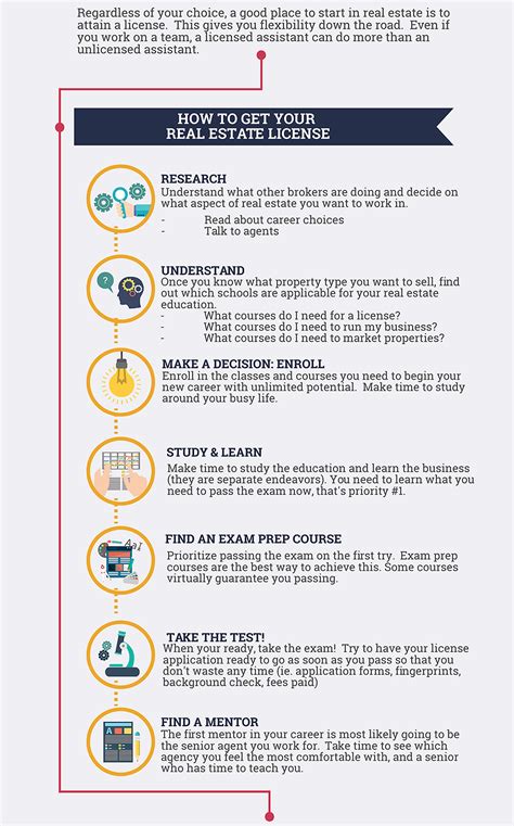 Your Ultimate Guide: How to Get into Real Estate and Build a Successful Career