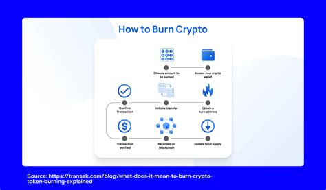 How Token Burns Affect HT Value