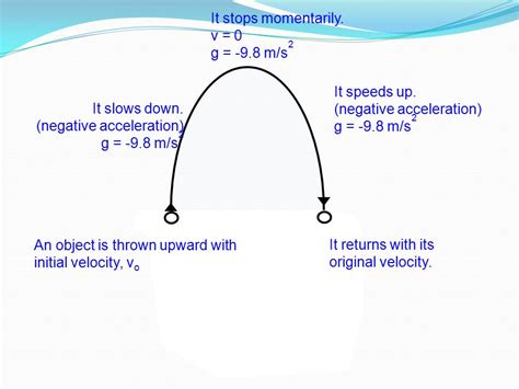 How Velocity Can Be Zero