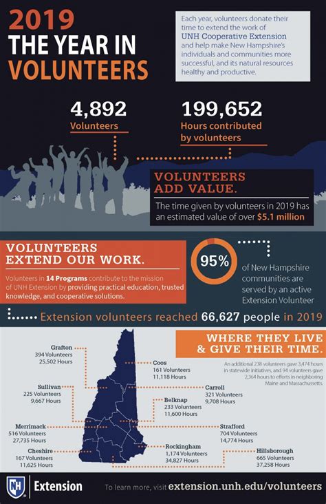 How Volunteering Impacts The Community