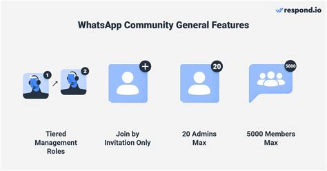 How WhatsApp Communities work for Admins and Members
