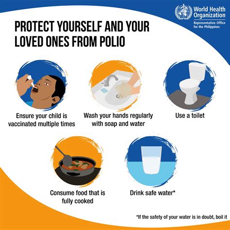How You Can Support the Polio Campaign