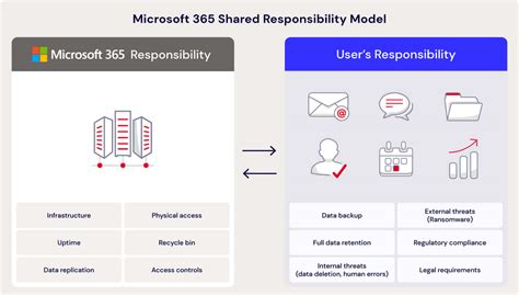 How Your Data is Used and Shared