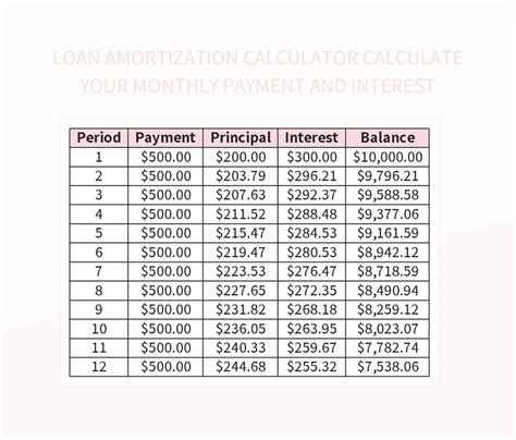How Your Monthly Payment is Calculated