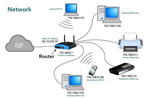 How a Computer Network Works
