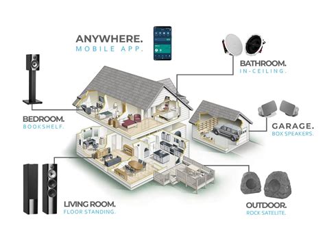 How a Sonos Speaker System Works
