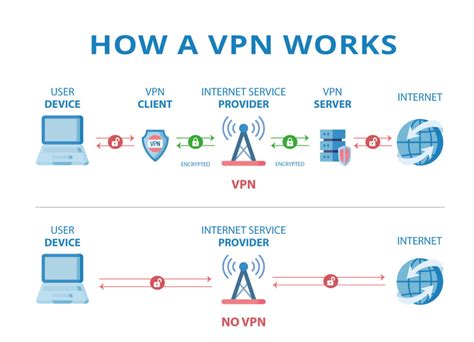 How a VPN can help protect your device