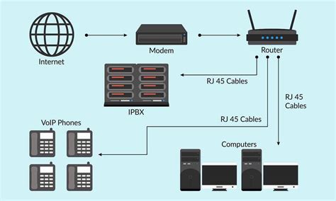 How a VoIP Service is Setup