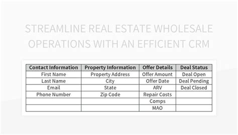 How a Wholesale Real Estate CRM Streamlines Operations