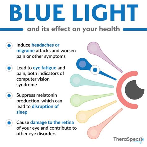 How blue light affects your eyes