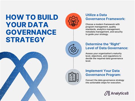 How business leaders can integrate an effective Data Governance program