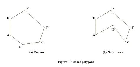 Demonstrating how the ray cuts through a polygon