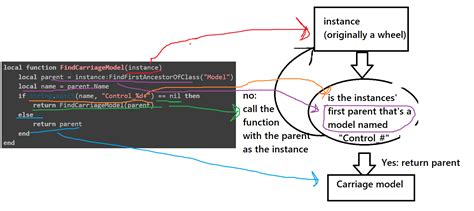 How do i make a model spin - Scripting Support - DevForum | Roblox