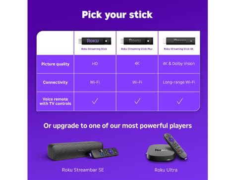 How does a Roku Streaming Stick’s Power Use Compare to Other Home Devices