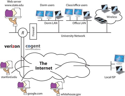 How does an Internet Connection Indicator Work