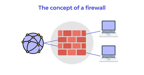 How firewall work on