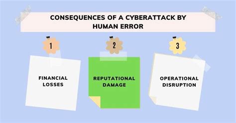 How human error and cyber attacks may impact the bill
