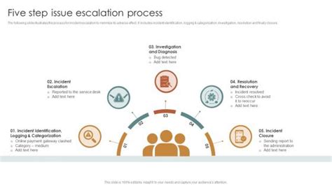 How it is going: a new escalation