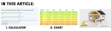 Ways to speed up AC cooling time