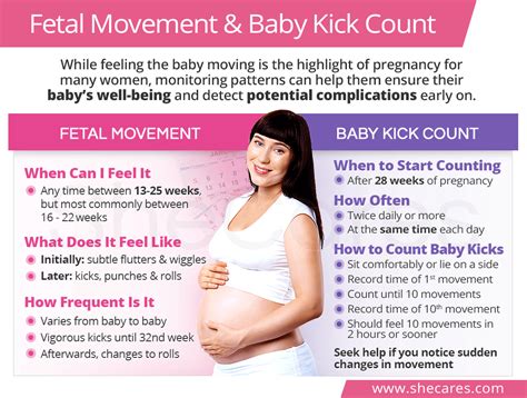 Unveiling the Timeline: Witnessing the First Movements of a Newborn