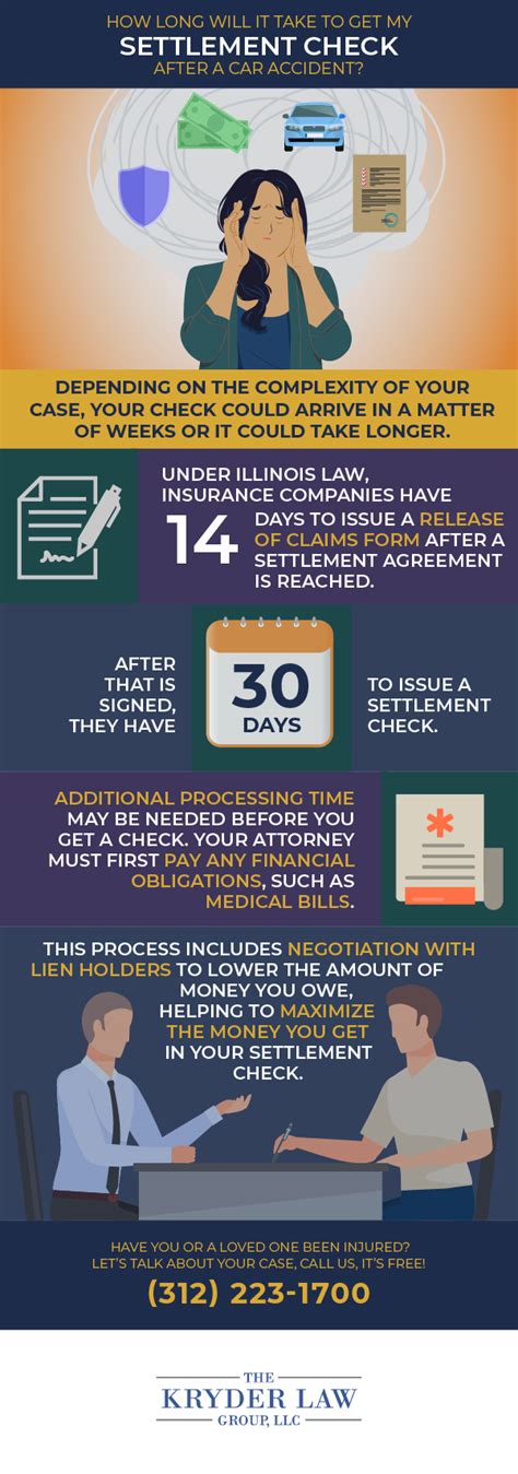 How long does it take to get my settlement check?