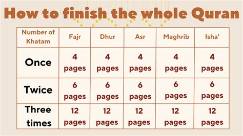 How long does it take to read the Quran