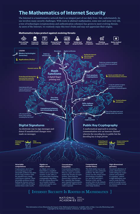 How maths is use in cybersecurity