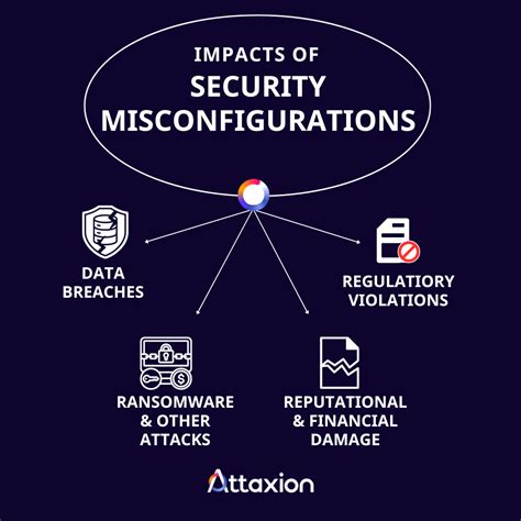 How misconfiguration leads to vulnerabilities