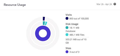 How much disk space do web hosts offer