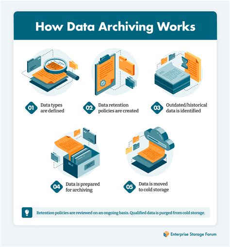 How much memory will a big module storing data script take up 