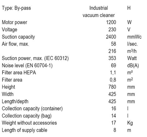 How suction power is measured