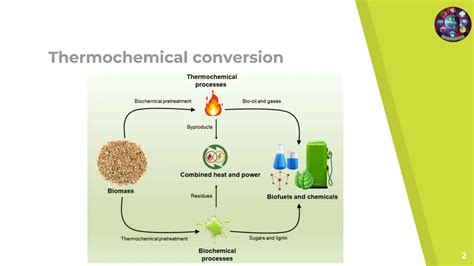 How the Conversion Process Works