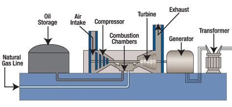 How the Diagram Guides Wiring in Power Plants