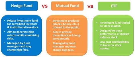 How the Fund Makes a Difference