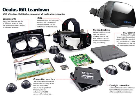 How the Oculus Rift works