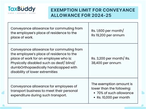 How the Readjustment Allowance is Calculated