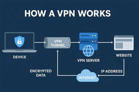 How the VPN Trick Works