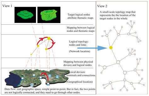How the cyberspace sour
