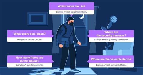 How threat actors are utilizing APIs