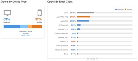 How to Optimize Your Emails for Different Email Clients